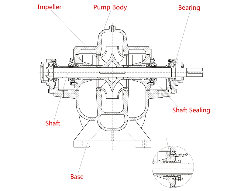 Kysb Open Circuit Cooling Water Pump, Double Suction Pump